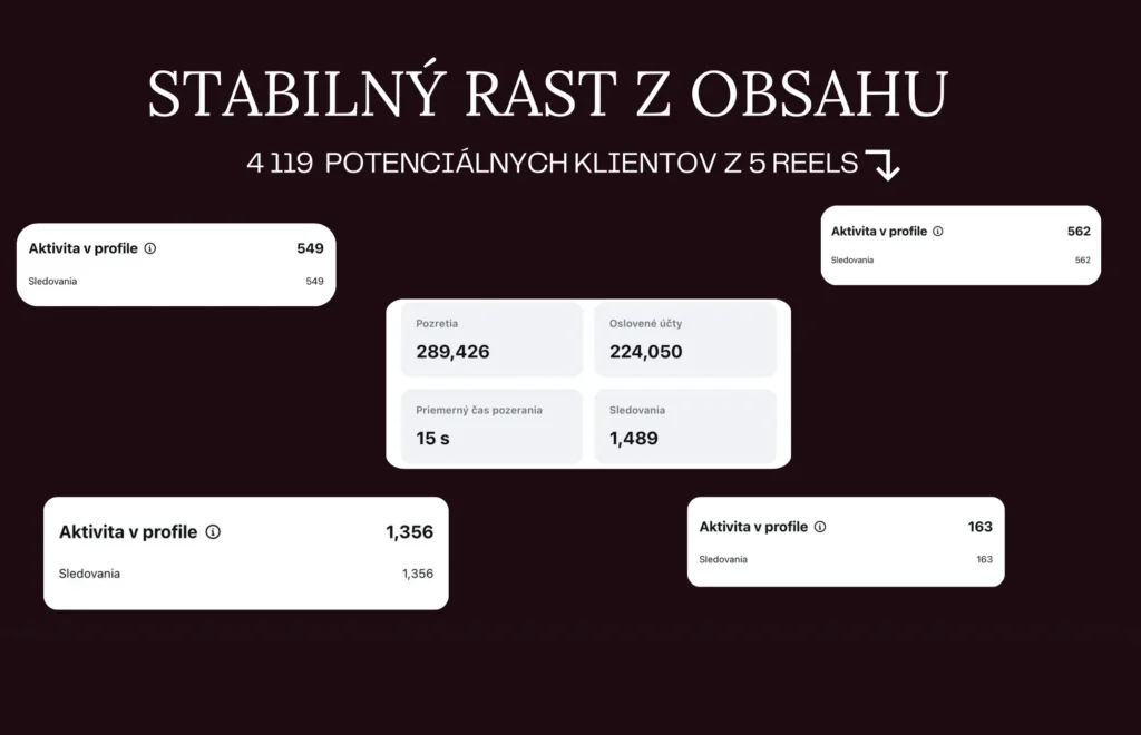 PERFORMANCE / SMM RESULTS